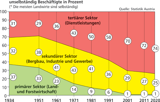 Der Wandel In Der Arbeitswelt – YEDO